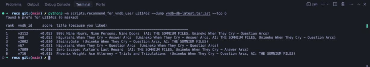 Terminal output from Kaguya's open-source Python recommender showing six ranked recommendations and the titles that influenced them